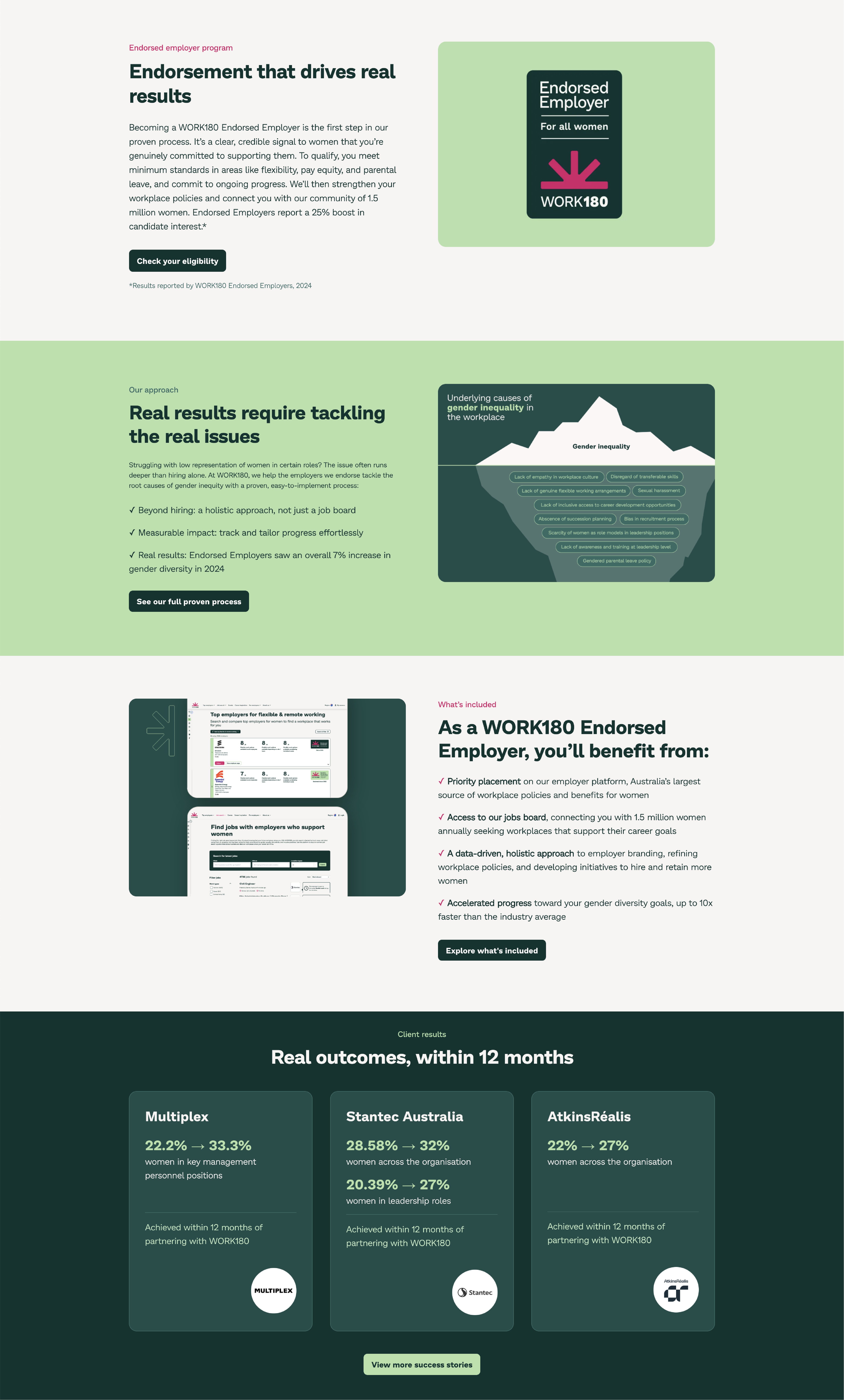 WORK180 website screenshot
