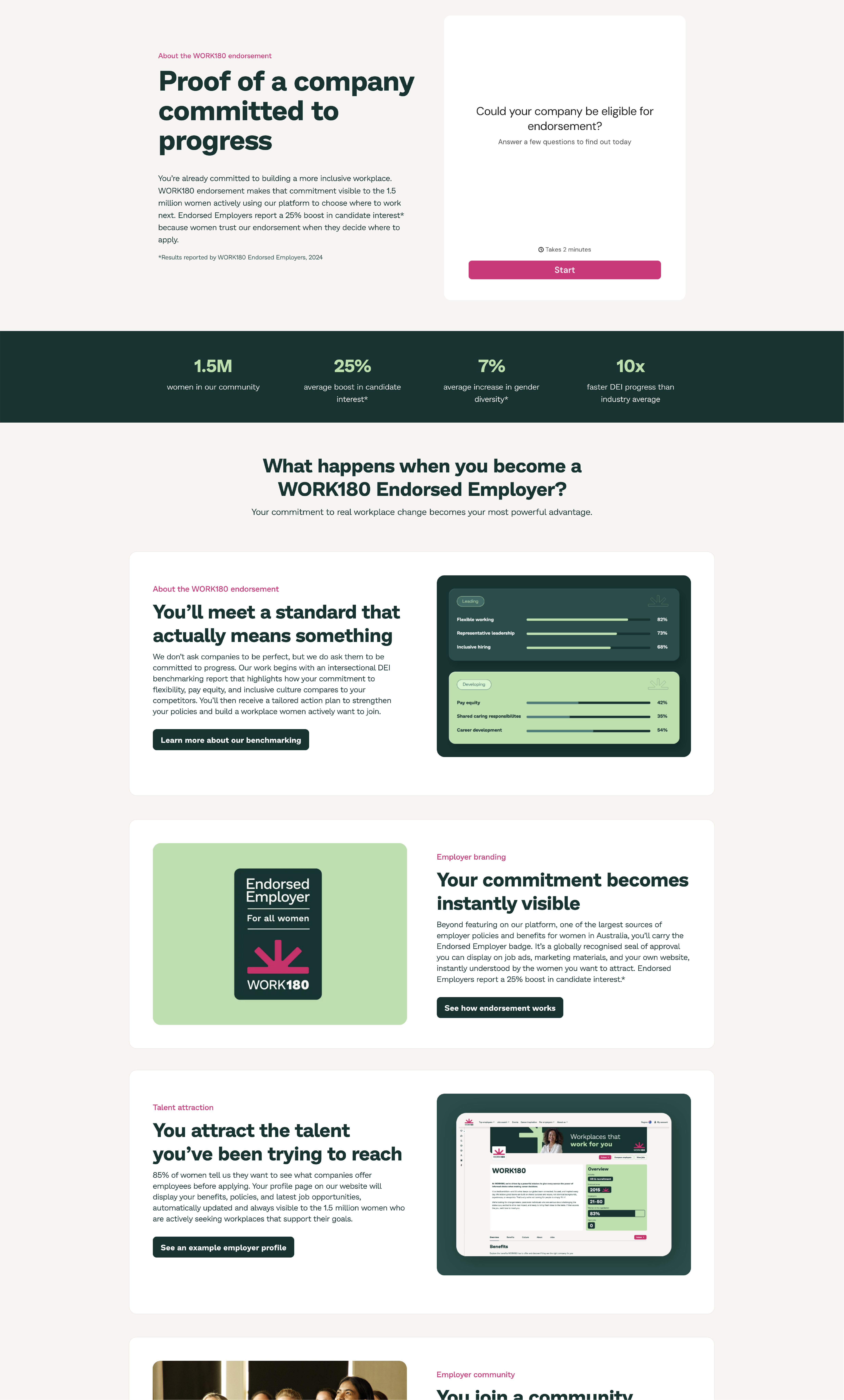 WORK180 website screenshot